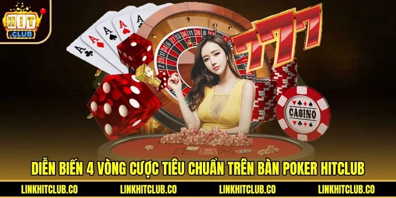 Trình tự các vòng cược và thao tác bàn Poker Hitclub